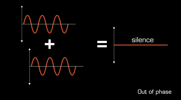 out of phase waveform diagram